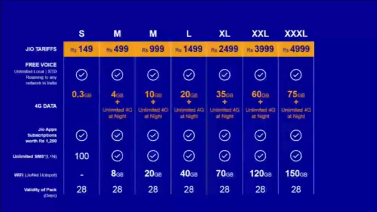 reliance jio offer plan